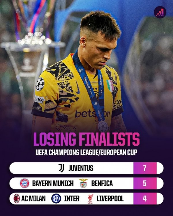 Ranking of second-place runner-ups in the Champions League: Juventus 7 times, Bayern & Benfica 5 times, Milan s two heroes & Reds 4 times