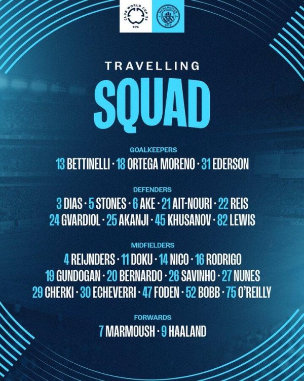 Manchester City Club World Cup roster: New players Reindez, Sherki and Nouri were selected, Echeviri was listed