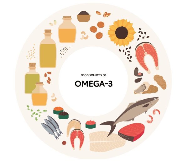 Omega-3 fatty acids are much better, and you can see 7 major effects at one time! Eat more of these foods to supplement