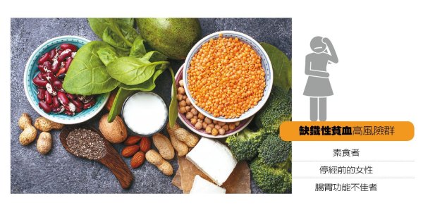 Why do eating seaweed and hair vegetables with higher iron quality than pig livers are still prone to shortage of iron? There are key differences between the two