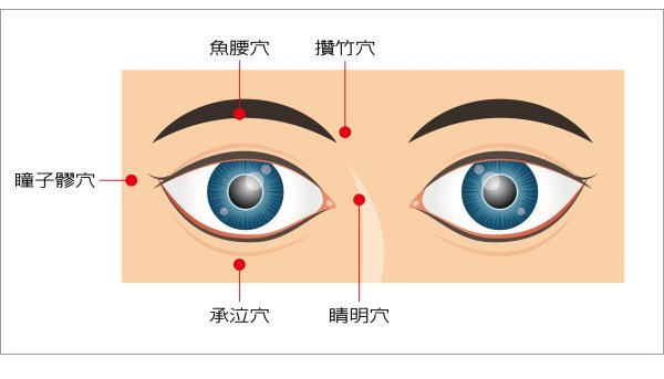 What should I do if my eyes are not properly ill? Chinese medicine: Eat less spicy and dry hot substances, massage the five major eye protection acupoints to help improve