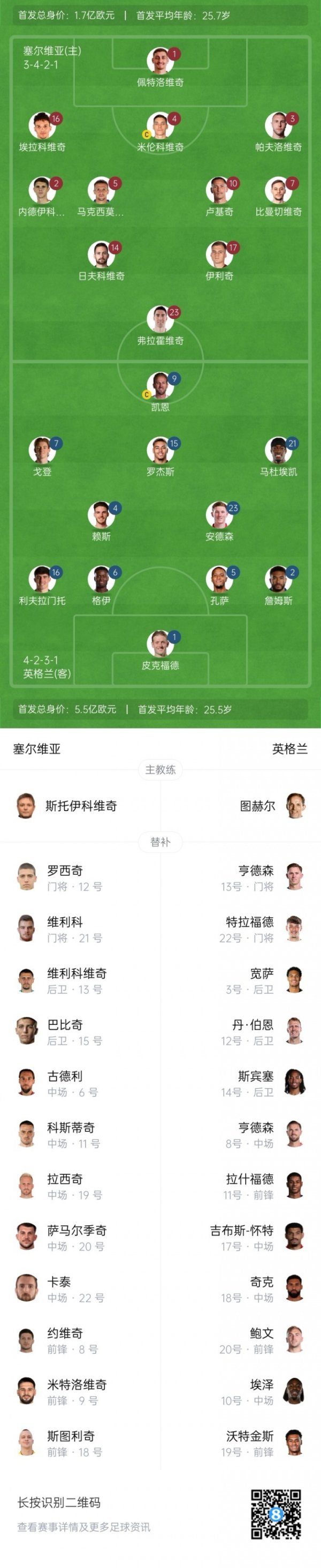 England s away game to Serbia starts: Kane, Rice starts, Eze and Rashford substitutes