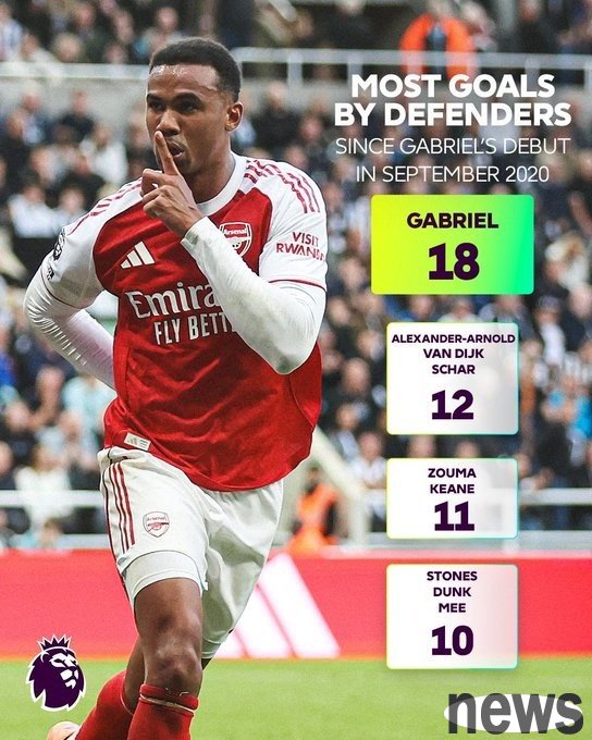 The strongest sword-bearing guard? Since its Premier League debut, Gabriel scored 18 goals and won the Premier League defender