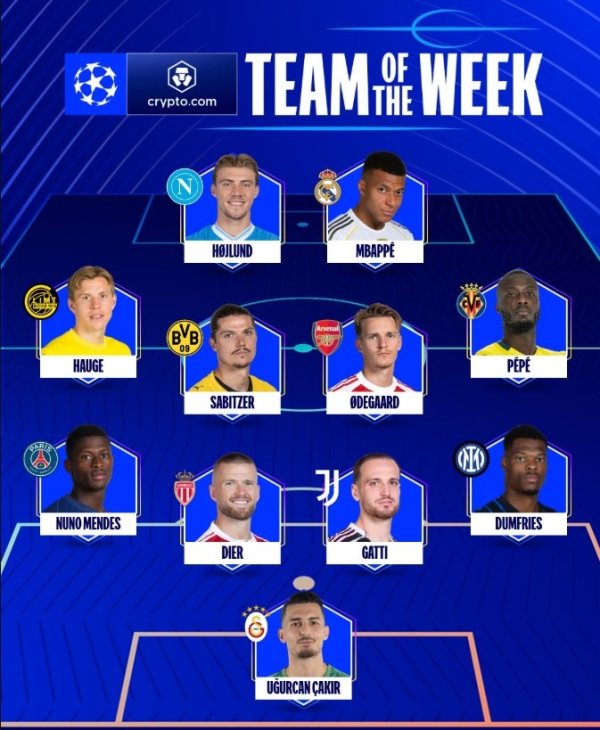 Champions League Week s best team: Hoylen and Mbappe partnered with the forward line, Odgao and Hayuk were selected