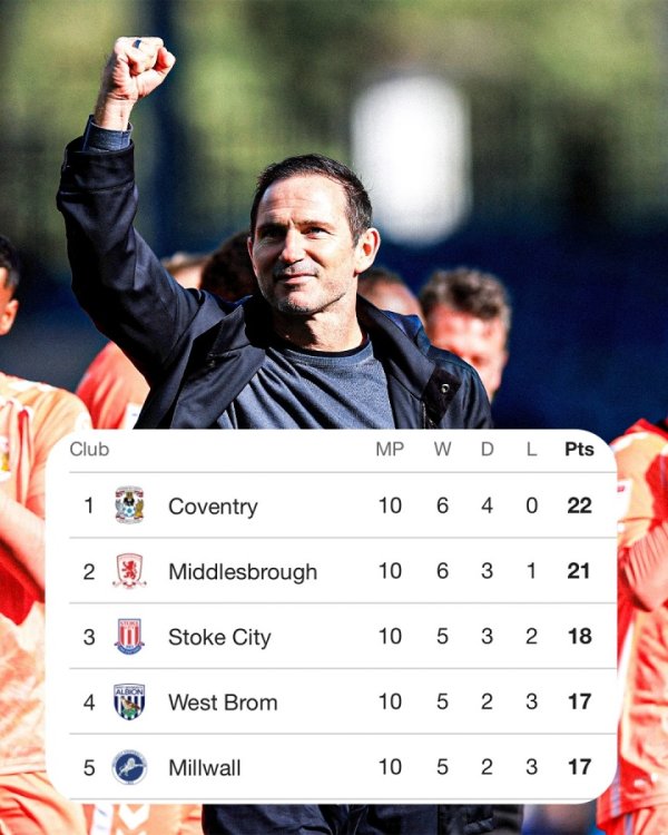 Advance with great joy! Lampard led his team to 4 consecutive wins, 0 goals conceded, and 14 goals. Coventry is unbeaten in 10 rounds and leads the British Championship.