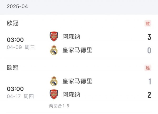 King of Madrid! Arsenal beat Real Madrid 5-1 on aggregate last season and beat Atletico Madrid 4-0 today