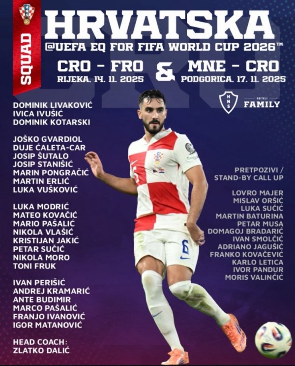 Croatia roster: Modric leads, Perisic is on the list, Kovacic is injured and retired after being selected